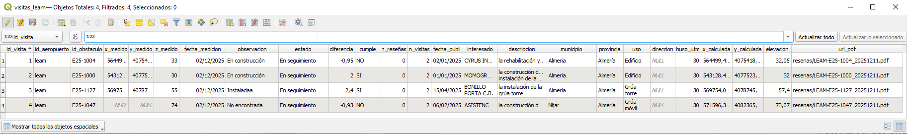 Imagen de la tabla de visitas